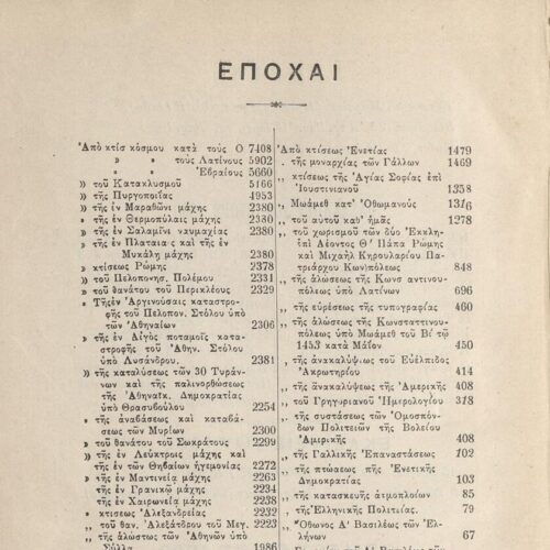 22 x 15 εκ. 2 σ. χ.α. + 349 σ. + 7 σ. χ.α., όπου στο φ.1 κτητορική σφραγίδα CPC στο rect